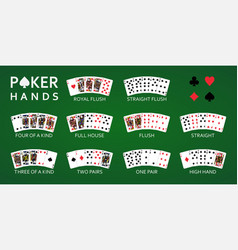 Texas Holdem Poker Hand Rankings