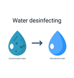 Water Disinfect Icon Bactericidal Dioxide Dirt