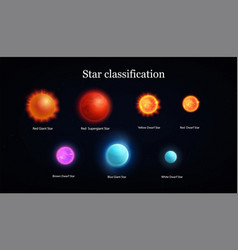 Star Classification Realistic Set