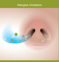 Allergies Inhalation Show Close Up Human Nose