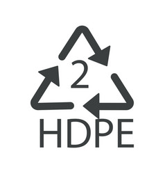 Recycling Symbol Plastic Hdpe 2 Recyclability