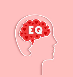 Eq Emotional Intelligence And Quotient Concept