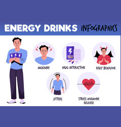 Infographic About Energy Drinks