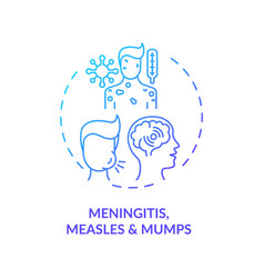 Meningitis Measles And Mumps Concept Icon