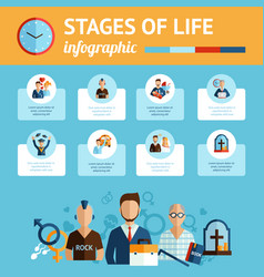 Stages Of Life Infographic Report Print