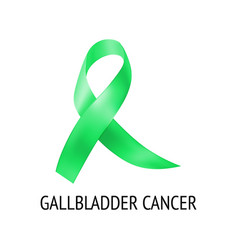 Gallbladder Cancer Ribbon Composition