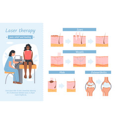 Laser Therapy Relief Infographics