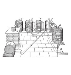 Sulphuric Acid Contract Process Vintage