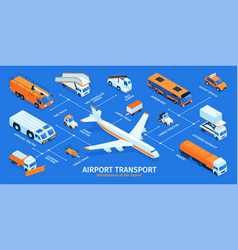 Airport Transport Isometric Infographics