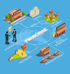 Franchise Isometric Flowchart