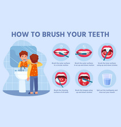 Kid Brush Teeth Correct Tooth Brushing Step