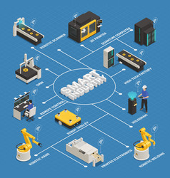 Smart Industry Manufacturing Isometric Flowchart