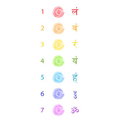 Chakra Color Seven Bija Mantras With Chakras Set