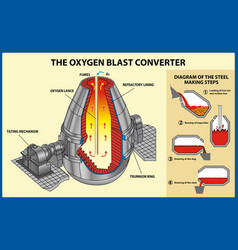 Basic Oxygen Steelmaking