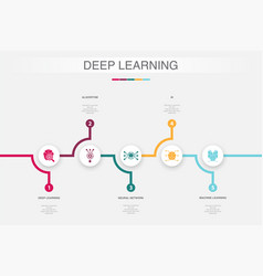 Deep Learning Algorithm Neural Network Ai