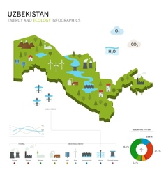 Energy Industry And Ecology Of Uzbekistan