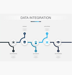 Data Integration Database Data Scientist Data