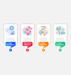 Ux Design Evaluation Rectangle Infographic