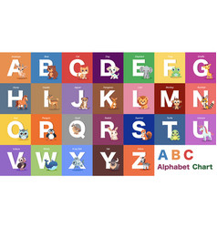 Abc Alphabet Chart