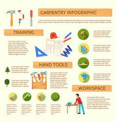 Carpentry Infographic Set