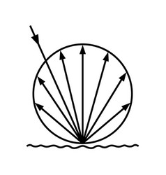 Diffuse Reflection Diagram