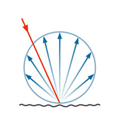 Diffuse Reflection Diagram