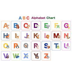 Abc Alphabet Chart