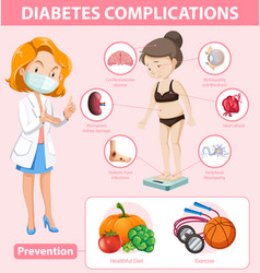 Medical Infographic Diabetes Complications