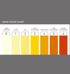 Urine Color Chart