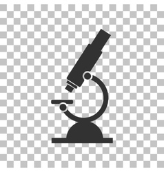 Chemistry Microscope Sign For Laboratory Dark