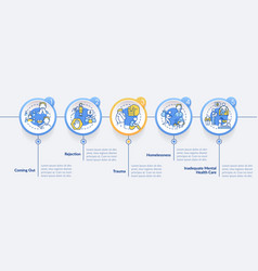 Lgbtqi Mental Health Risk Factors Circle