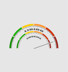 Abstract Measuring Device Influence Of Smoking