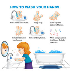 How To Wash Your Hands Information Infographic