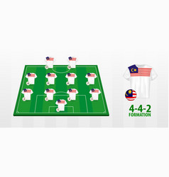 Malaysia National Football Team Formation