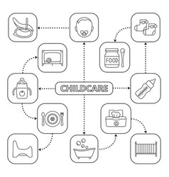 Childcare Mind Map With Linear Icons