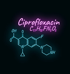 Ciprofloxacin Antibiotic Chemical Formula