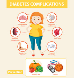 Medical Infographic Diabetes Complications