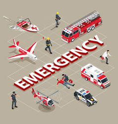 Emergency Isometric Text Composition