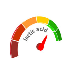 Lactic Acid Measuring Process