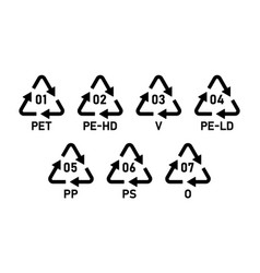 Plastic Recycling Codes 1-7 Pet