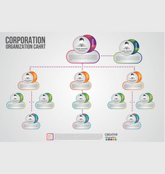 Corporate Organization Chart Template