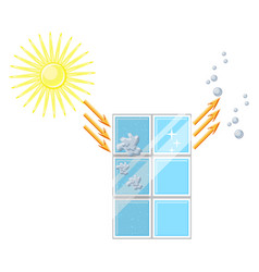 Self Cleaning Window Diagram Glass Is Cleaned