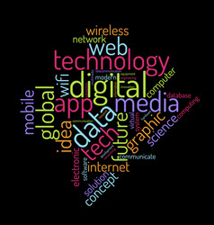 Technology Word Cloud Innovative Concept Collage