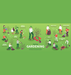 Spring Gardening Infographics