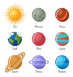 Solar System Planets And The Sun With Names