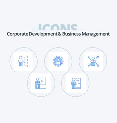 Corporate Development And Business Management