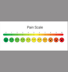 Pain Measurement Scale Stress Bright