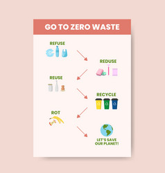 Zero Waste Infographic