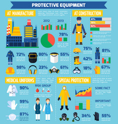 Protective Equipment Infographics