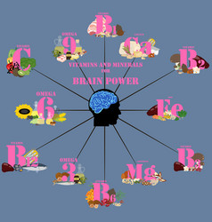 Vitamins And Minerals For Brain Power